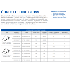 Étiquettes en rouleau continu High Gloss